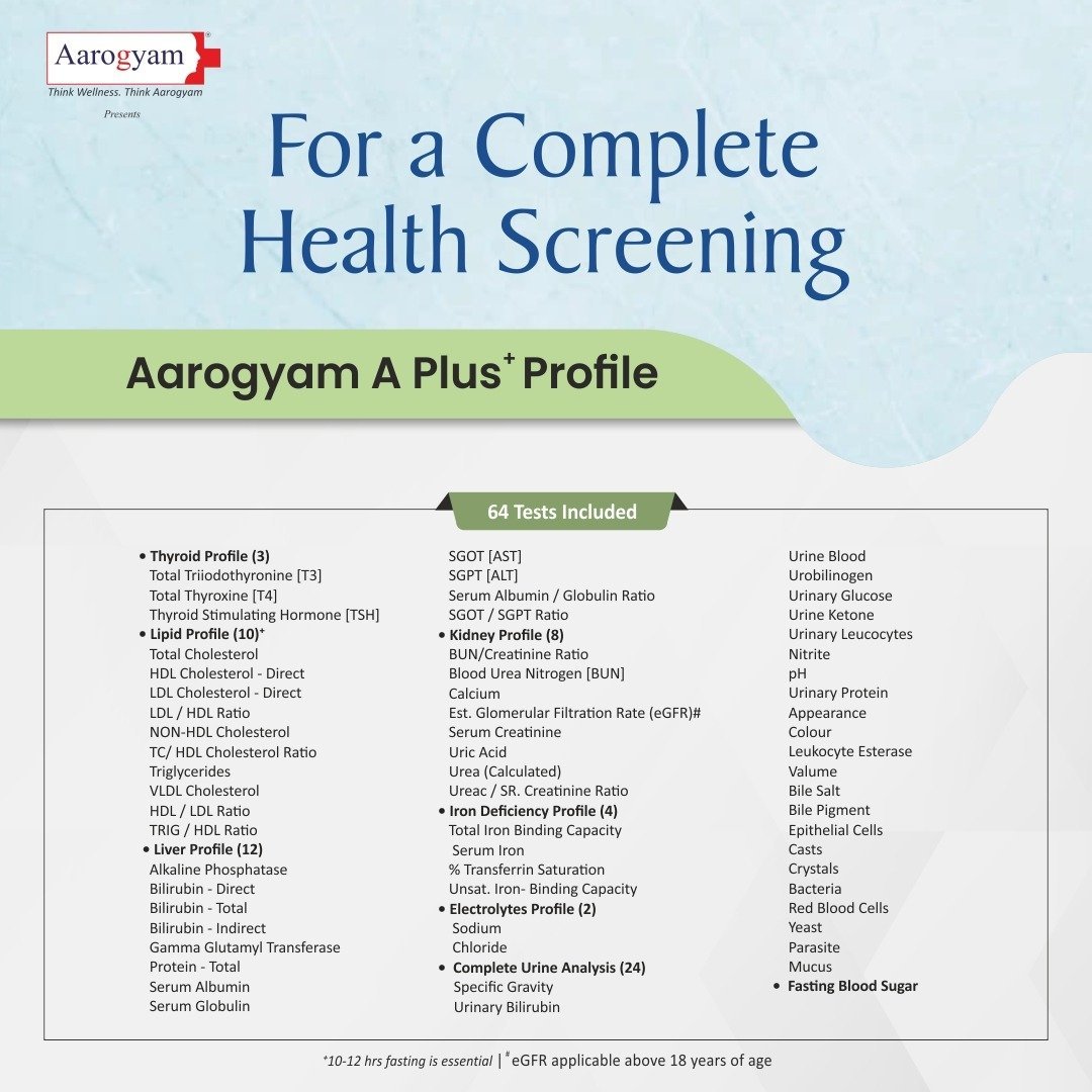 AAROGYAM A PLUS PROFILE WITH UTSH