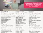 AAROGYAM STREE PROFILE WITH UTSH
