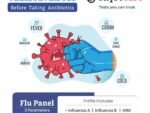FLU PANEL(H1N1 (SWINE FLU) QUALITATIVE REAL TIME PCR)