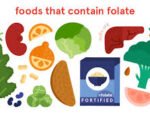 FOLATE