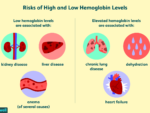 NEONATAL HEMOGLOBIN ELECTROPHORESIS