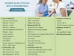 Women Basic Profile with UTSH (70 Tests)