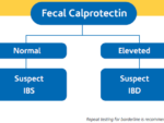 FECAL CALPROTECTIN
