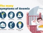 ANEMIA PANEL